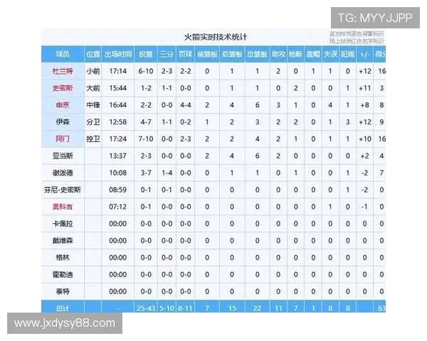 火箭队今日对阵魔术比赛直播安排及预测