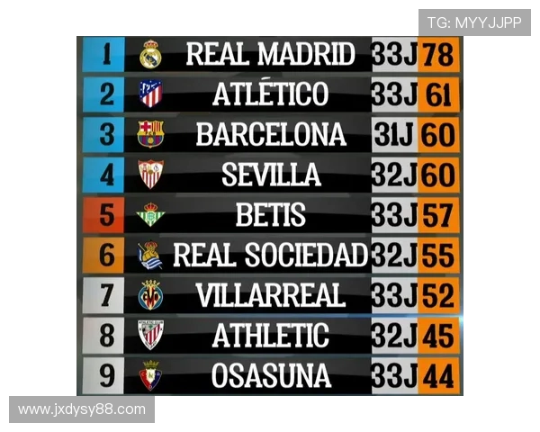 西甲联赛全队积分榜排名与年度数据详解